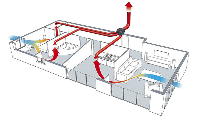 Installation sanitaire chauffage, ventilation et dépannage à Penthaz